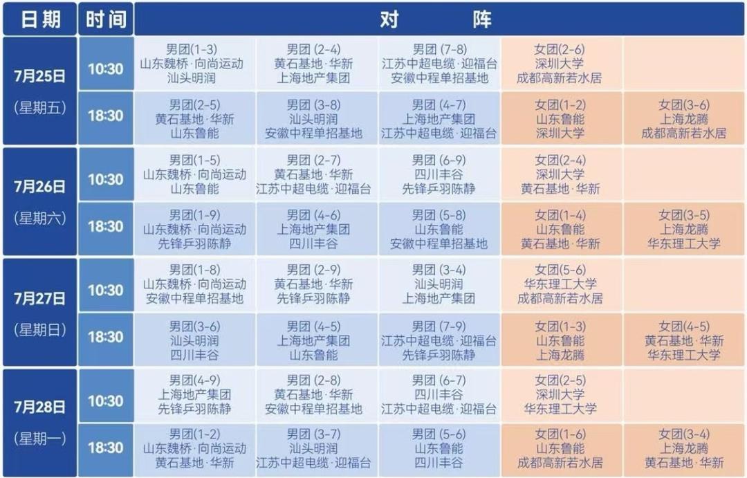 各俱乐部适, 是三胜两负