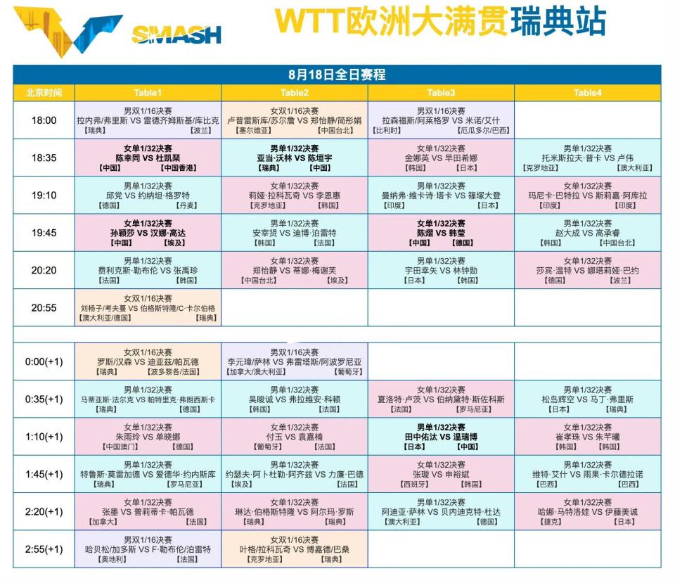 蒂娜再次取, news, 调整