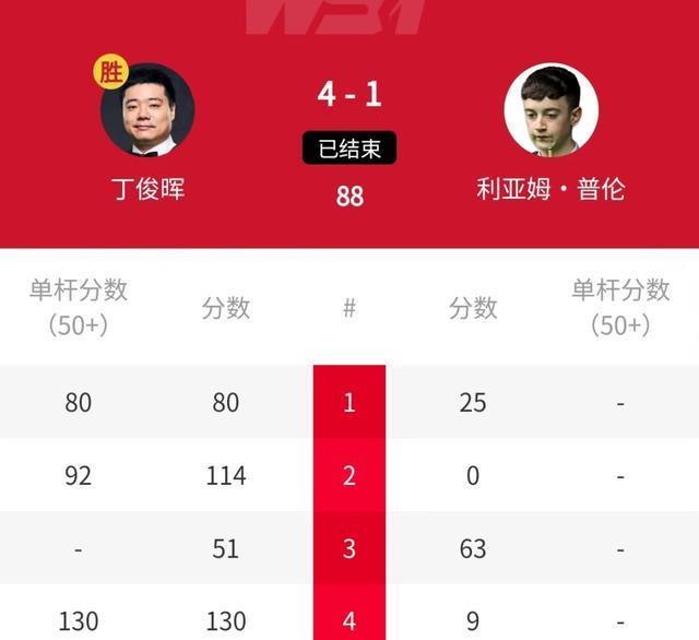 msn, 直接出战正