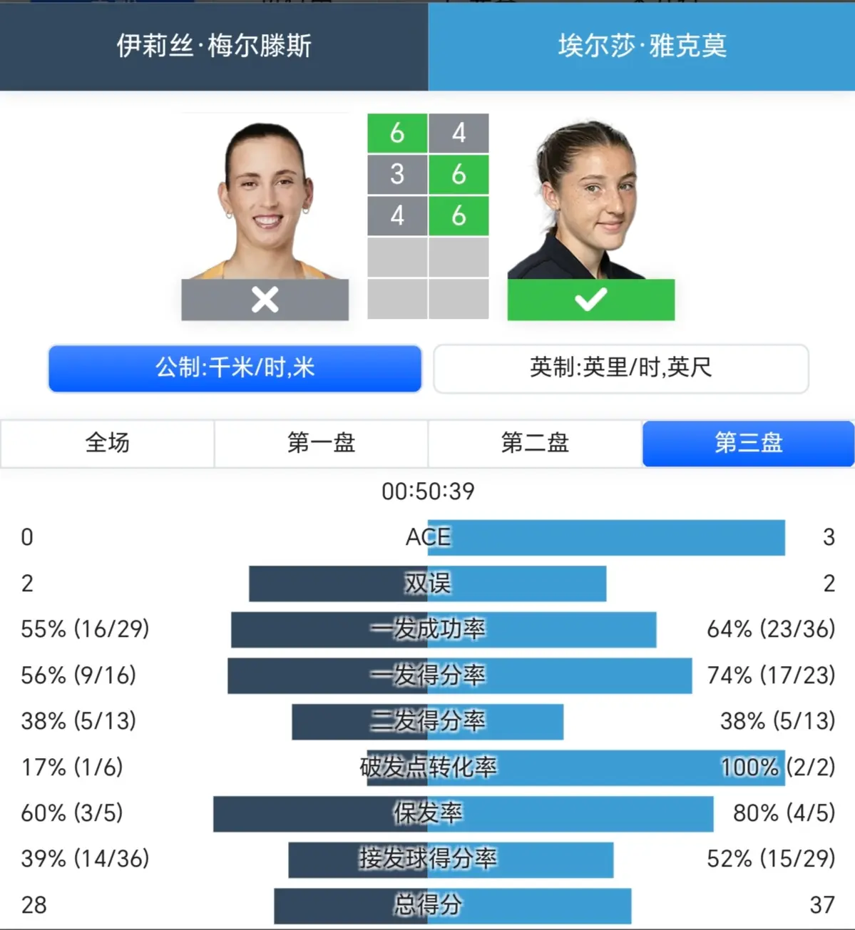 次逼出破发 次逼出破发