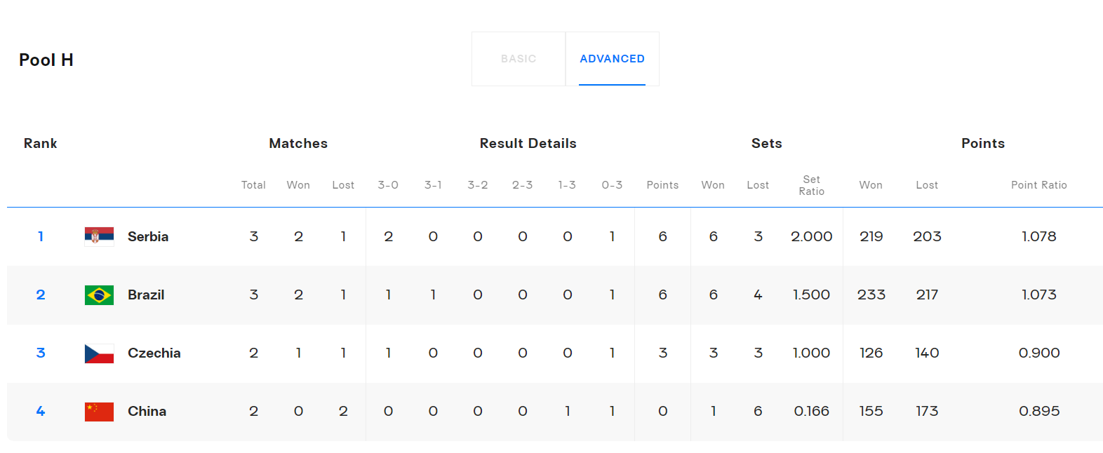rop, 巴西就出局, 就彻底搅乱