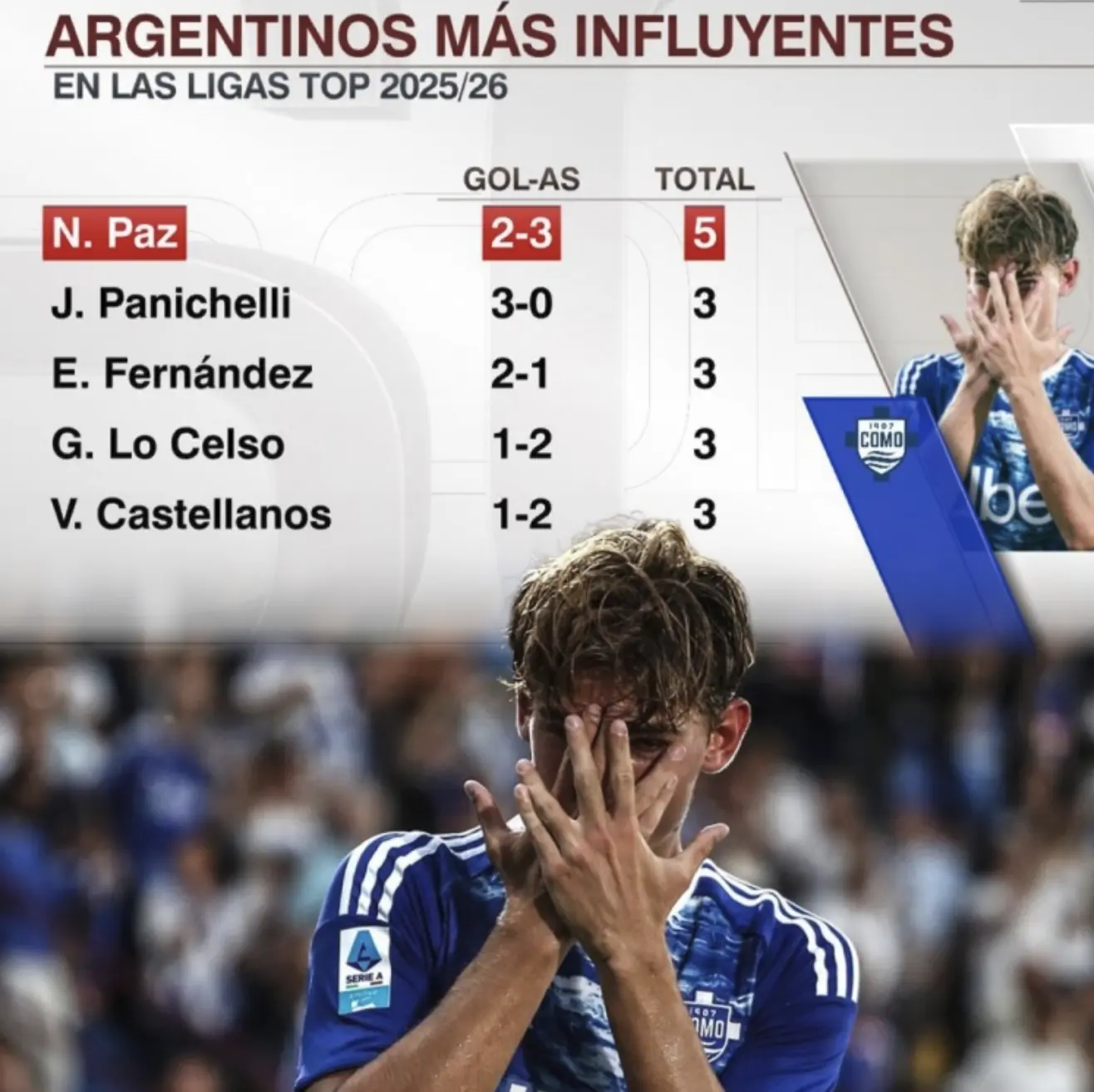 科帕斯本场, AA, 加盟科莫