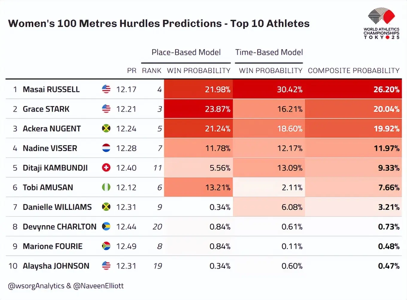 div, 拿到国内来