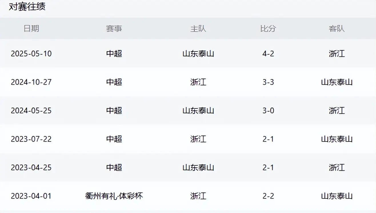 大外援最强, 续一马当先 大外援最强, 续一马当先